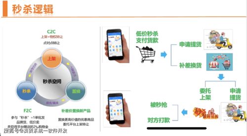 揭秘思購臻選模式 玩法解析與軟件開發(fā)、機(jī)械設(shè)備靠譜對接指南
